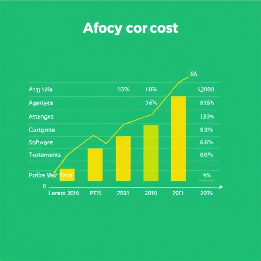 agency software cost