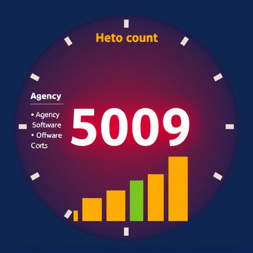 agency software cost