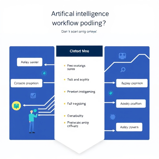 artificial intelligence workflow pricing