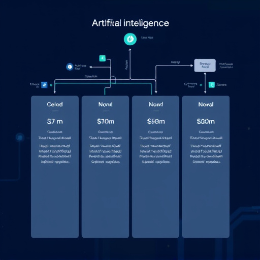 artificial intelligence workflow pricing