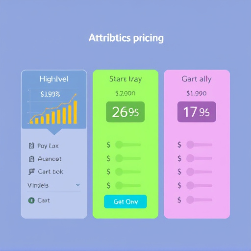 attribution analytics gohighlevel pricing
