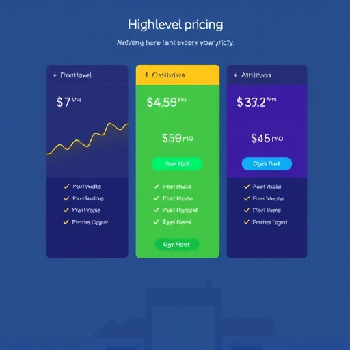 attribution analytics gohighlevel pricing