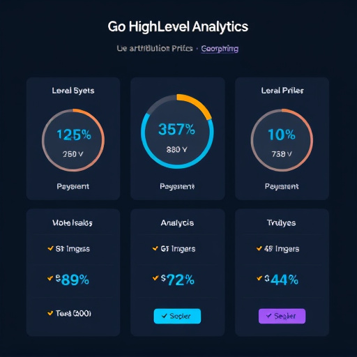 attribution analytics gohighlevel pricing