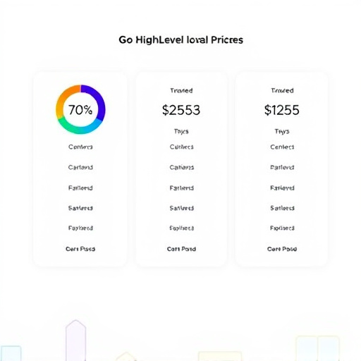 attribution analytics gohighlevel pricing
