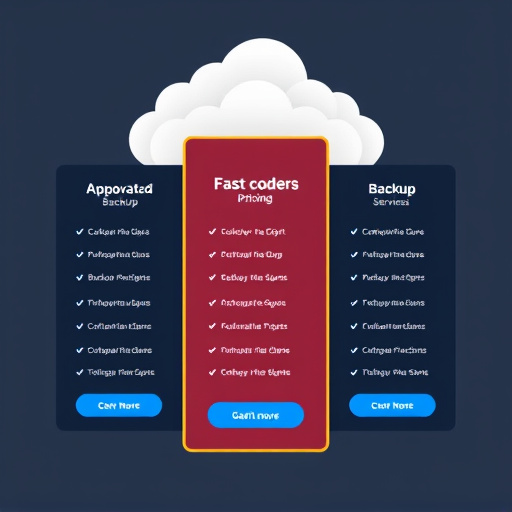 automated backup service pricing