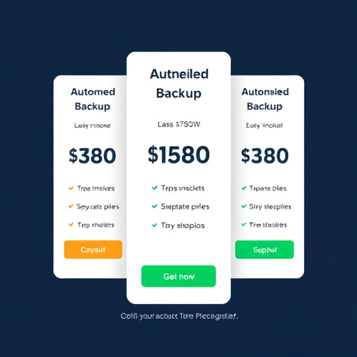 automated backup service pricing