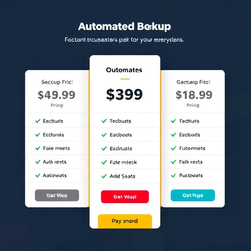 automated backup service pricing
