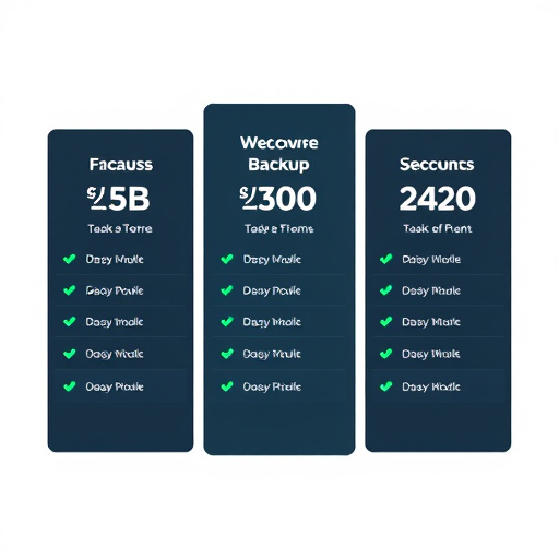 automated backup service pricing