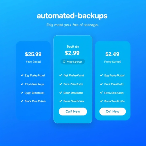automated backup service pricing