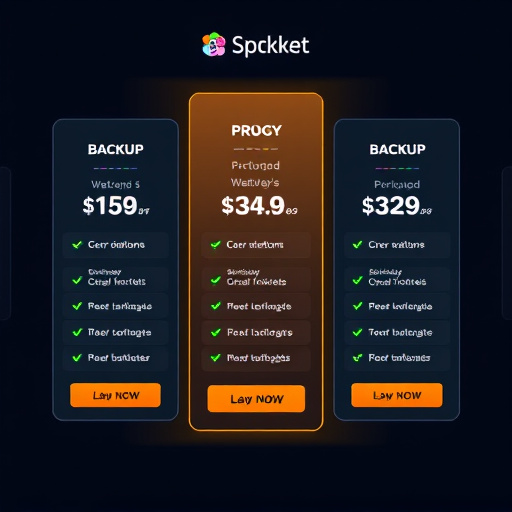 automated backup service pricing