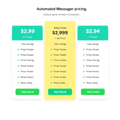 automated messaging pricing