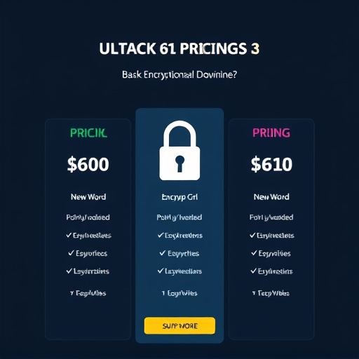 backup encryption pricing