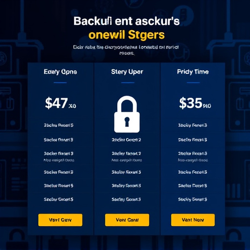 backup encryption pricing