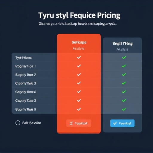 backup service pricing analysis