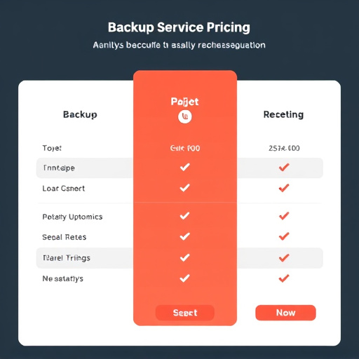 backup service pricing analysis