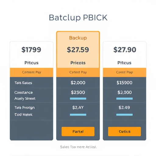 backup service pricing analysis