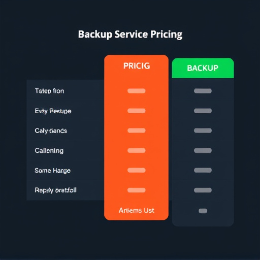 backup service pricing analysis
