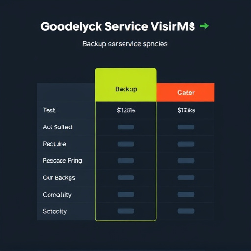 backup service pricing analysis