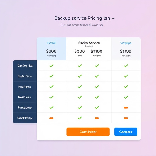 backup-service-pricing-plan-640x480-83549023.jpeg