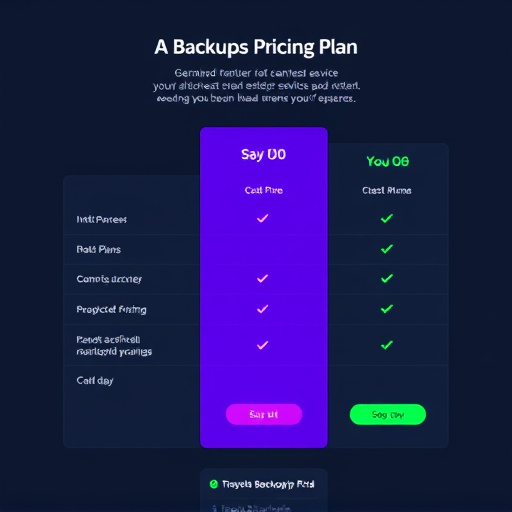 backup service pricing plan