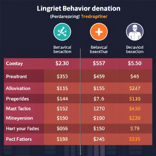 behavior tracking cost comparison