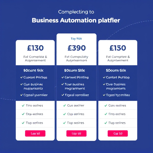 business automation platform pricing