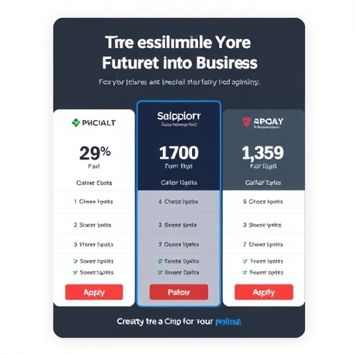 business automation pricing