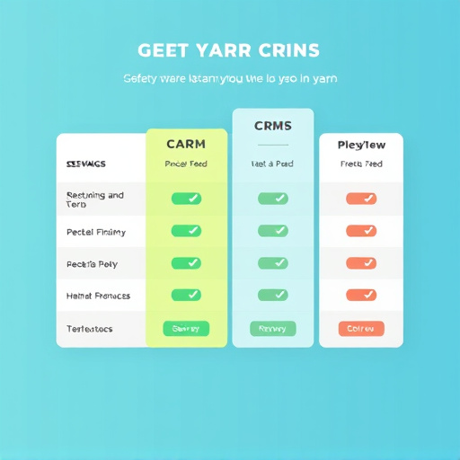 business crm pricing