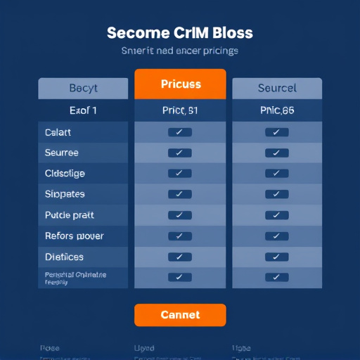 business crm pricing