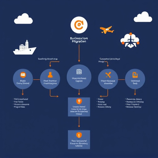 business process migration hubspot gohighlevel