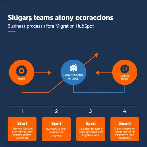 business process migration hubspot gohighlevel