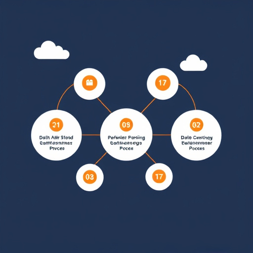 business process migration hubspot gohighlevel