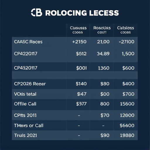 call routing cost
