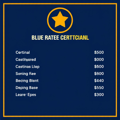 certification fee highlevel