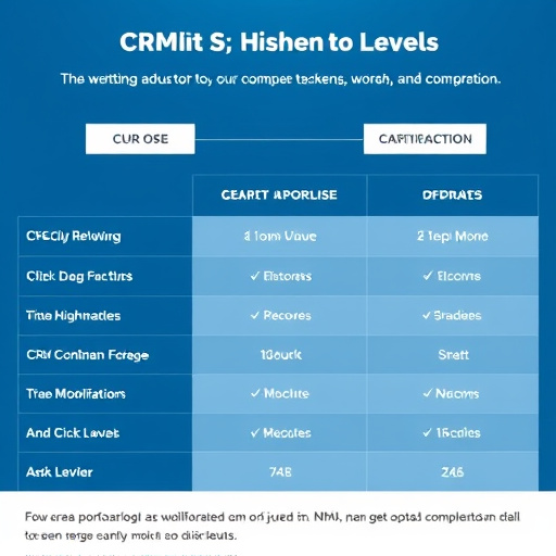 clickfunnels gohighlevel crm comparison