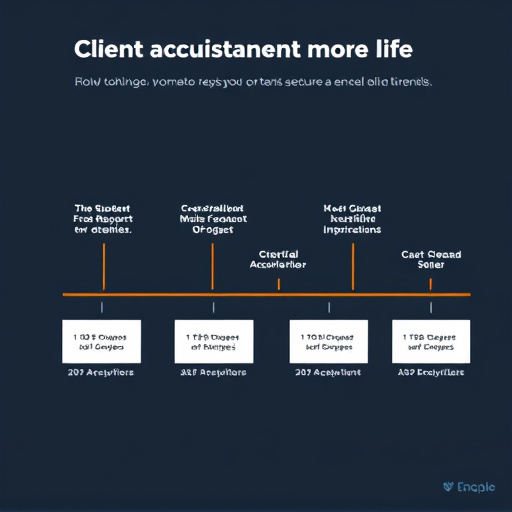 client-acquisition-timeline-640x480-59197382.jpeg