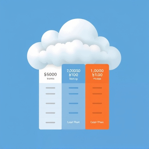 cloud backup service pricing
