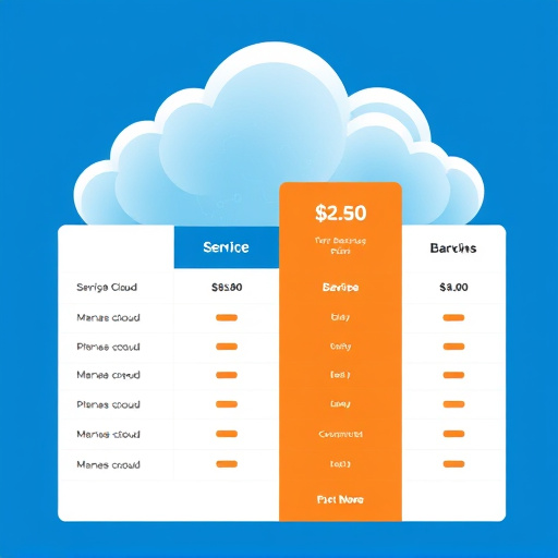 cloud backup service pricing