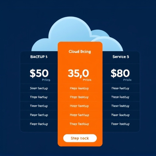 cloud backup service pricing
