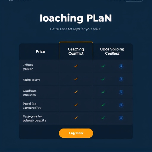 coaching plan pricing gohighlevel