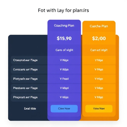 coaching plan pricing gohighlevel