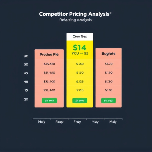 competitor-pricing-analysis-640x480-87017676.jpeg