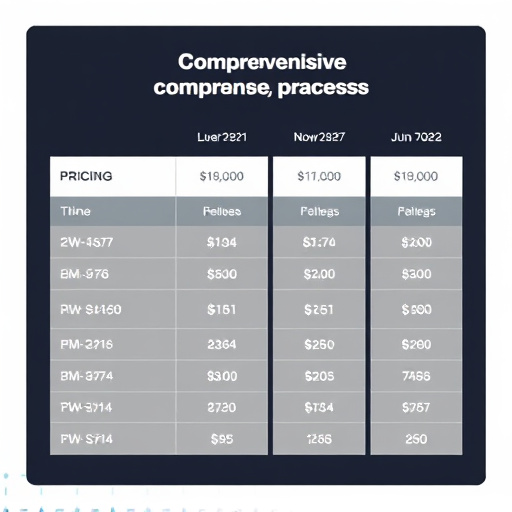 comprehensive gohighlevel twilio pricing