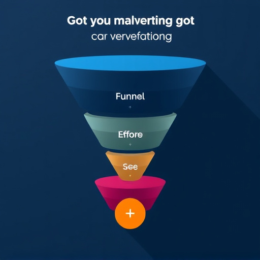 conversion funnel integration
