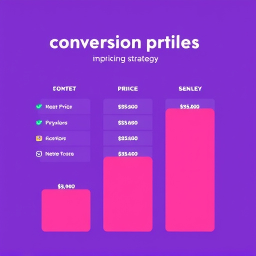 conversion pricing strategy gohighlevel