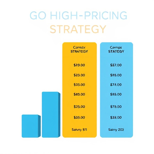 conversion pricing strategy gohighlevel