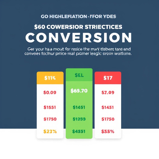 conversion pricing strategy gohighlevel