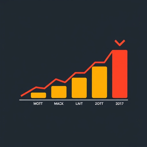 conversion rate optimization process