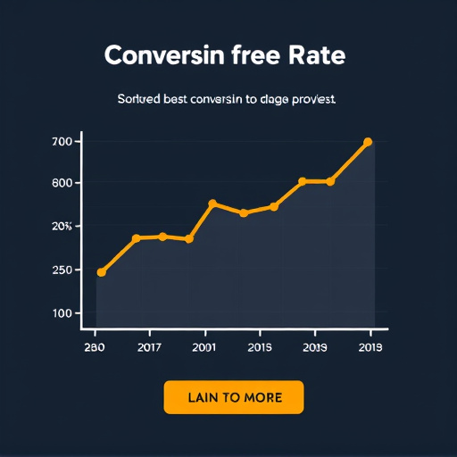 conversion rate optimizer