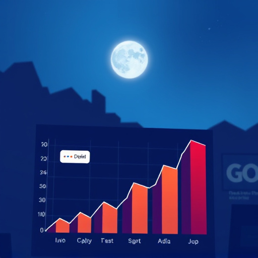 conversion tracking gohighlevel cost